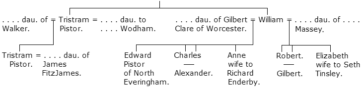 JN-07-04-Fig6 Pedigree from the Visitation of the County of Lincoln in 1562-4